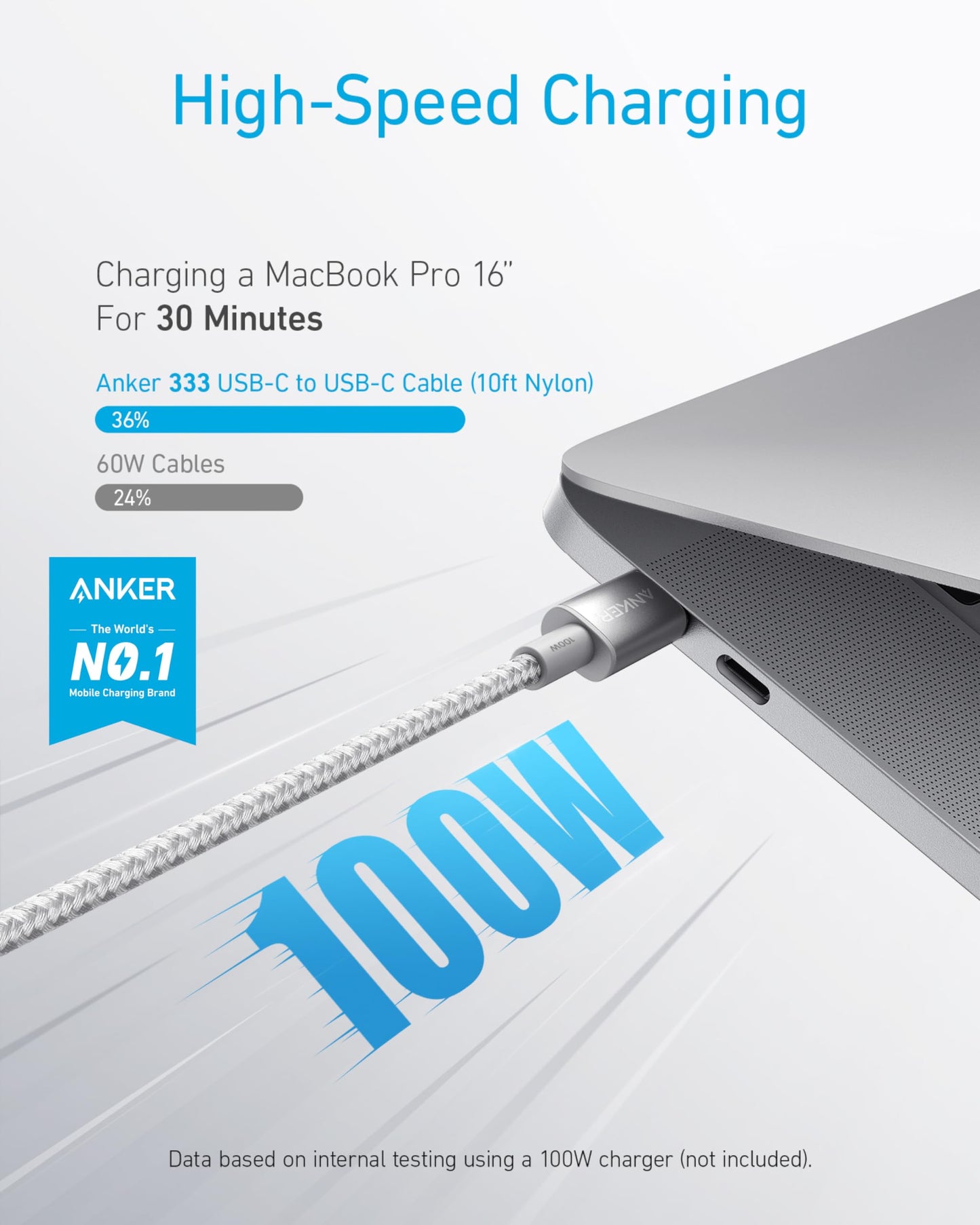 Anker USB C to USB C Cable (6FT, 2Pack), 100W USB C Charger Cord Fast Charging for iPhone 17/16 Series,MacBook Pro 2020,Pixel and More