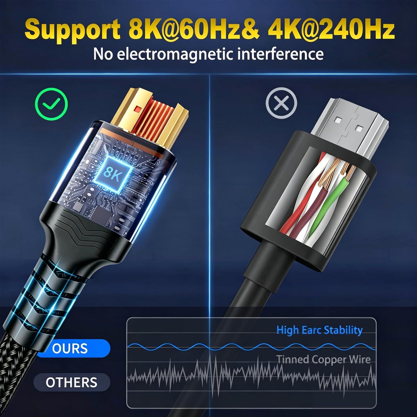 10K 8K HDMI Cable 2.1, Available 1.5FT 3.3FT 5FT 6.6FT 10FT 13FT 16FT 20FT 25FT Lengths for Selection,Ultra High Speed HDMI Cables Braided Cord 48Gbps, 8K@60Hz /4K@120Hz, HDCP 2.2&2.3(0.5M 1.5FT)
