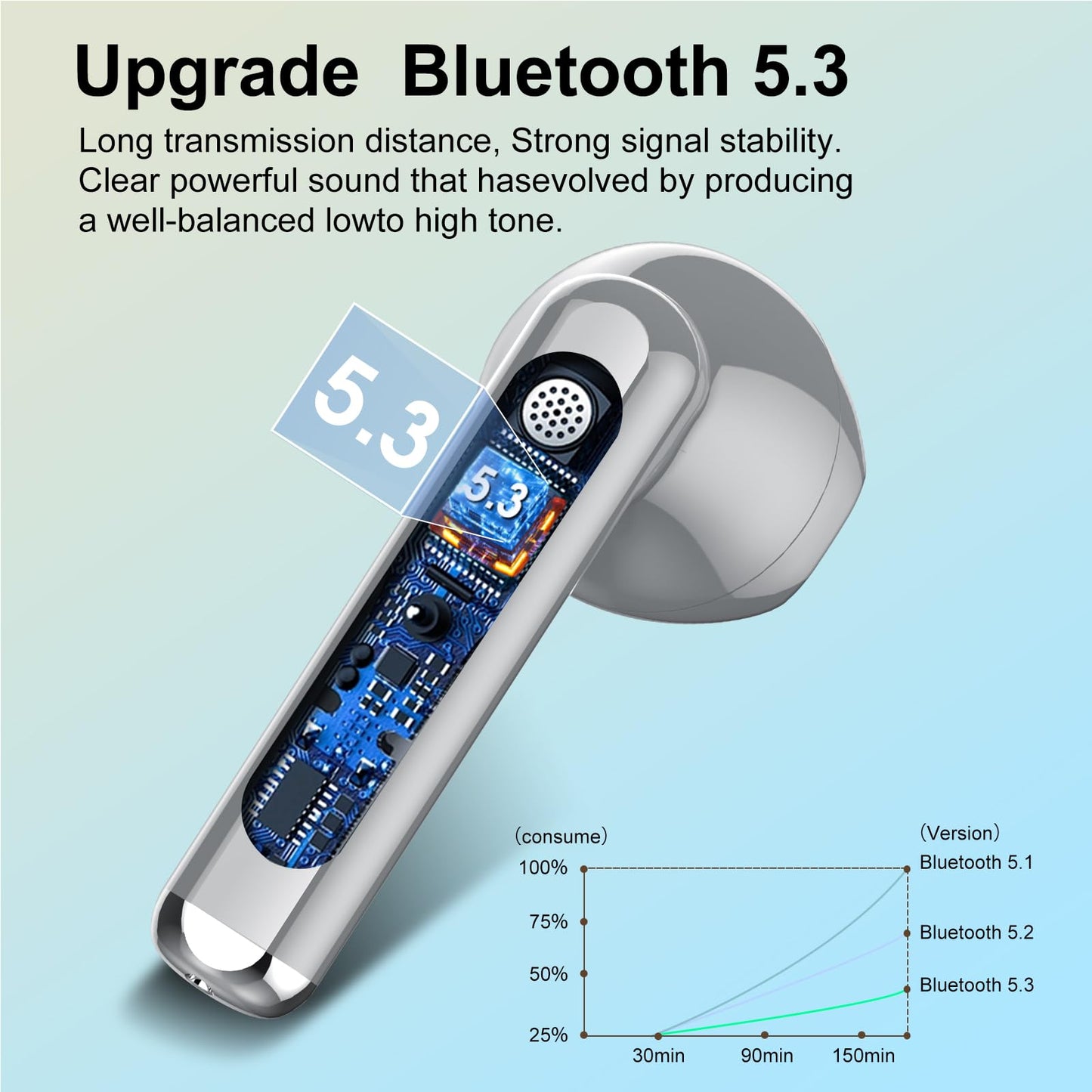 Wireless Earbuds, Bluetooth 5.3 Headphones HiFi Stereo, Mini in-Ear Bluetooth Earbuds, Wireless Earphones with 4 ENC Noise Cancelling Mic, IP7 Waterproof, LED Display, Touch Control Ear Buds, White