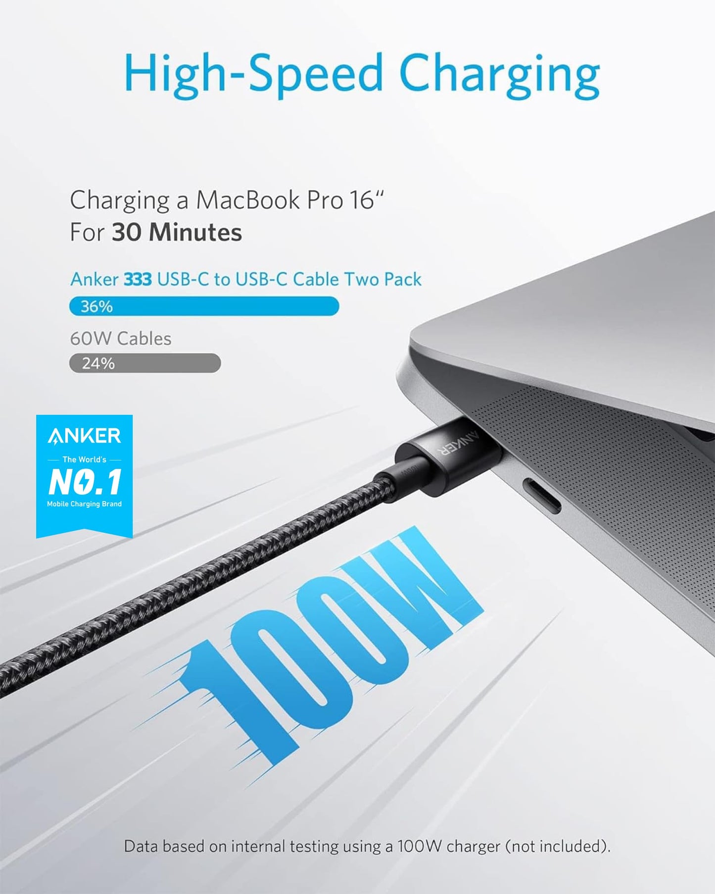 Anker USB C to USB C Cable (6FT, 2Pack), 100W USB C Charger Cord Fast Charging for iPhone 17/16 Series,MacBook Pro 2020,Pixel and More