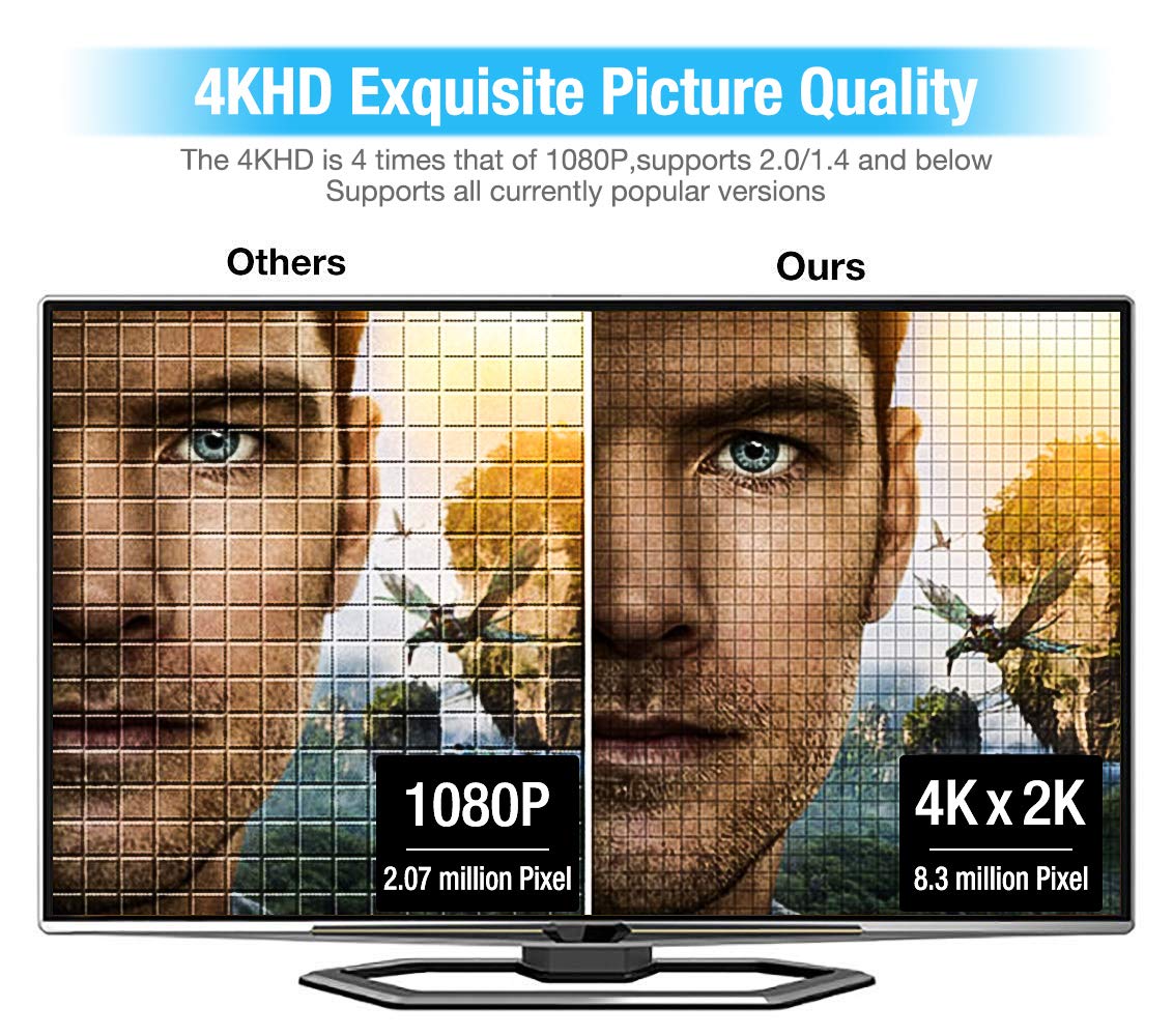 HDMI Cable 6.6feet(2meter), 4K HDMI Lead-Snowkids HDMI Cable 4K@60Hz, 3D Support, Ethernet Function, Video 4K UHD 2160p, HD 1080p, 3D - (for Fire TV, for PS-3/4, for Netfilx)