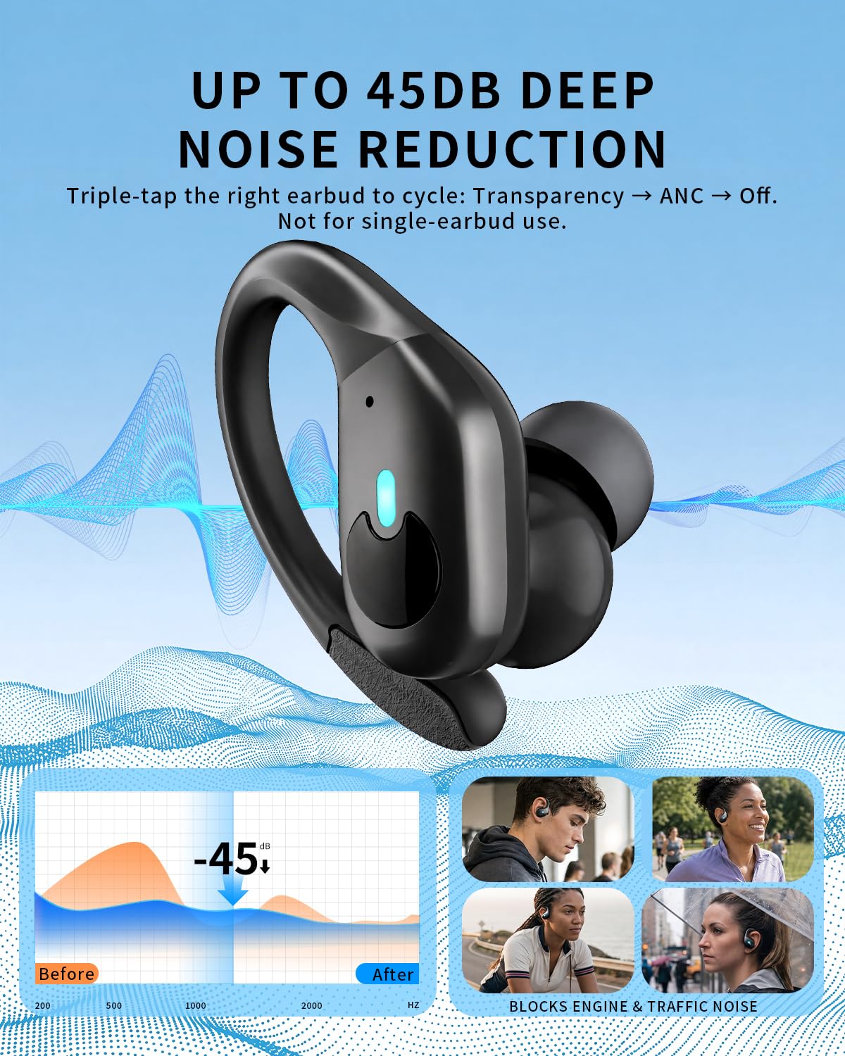 Active Noise Cancelling Ear Buds, Wireless Earbuds with Earhooks Microphone, 80hrs Playback Bluetooth Headphones Dual Battery Display Stereo Bass Earphones IPX7 Waterproof Headset for Workout/Sports