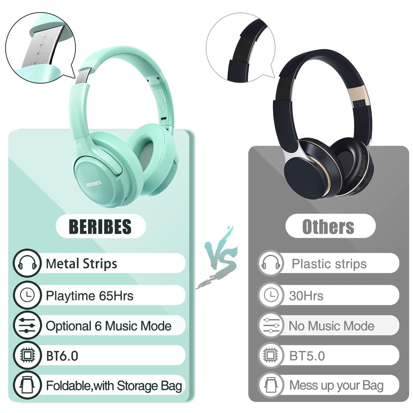 BERIBES Bluetooth Headphones Over Ear,65H Playtime and 6 EQ Modes Wireless Headphones with Microphone,Immersive Bass,HiFi Stereo,Foldable Lightweight Headset with Built-in HD Mic for Cellphone/PC/Ect.