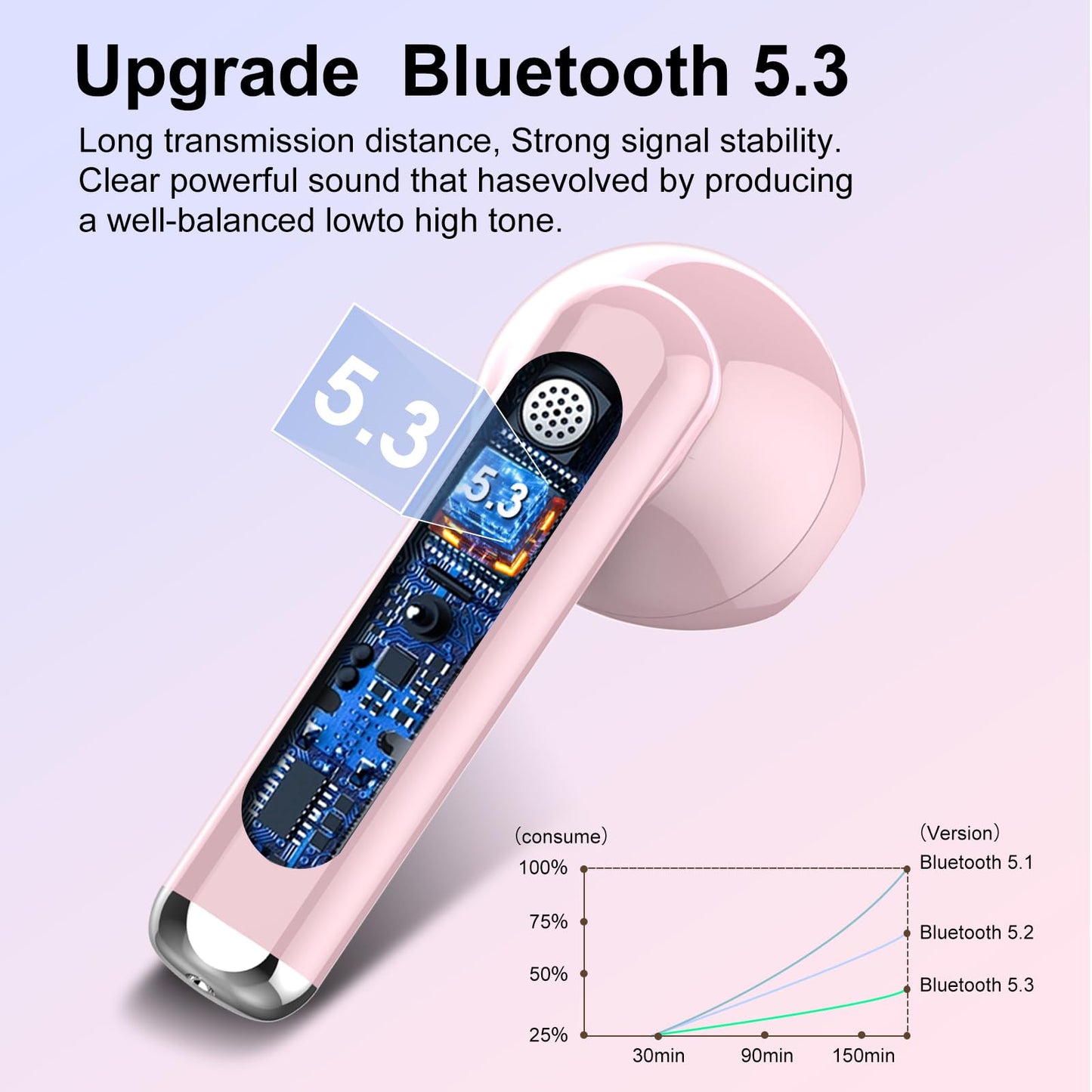 Wireless Earbuds, Bluetooth 5.3 Headphones HiFi Stereo, Mini in-Ear Bluetooth Earbuds, Wireless Earphones with 4 ENC Noise Cancelling Mic, IP7 Waterproof, LED Display, Touch Control Ear Buds, White
