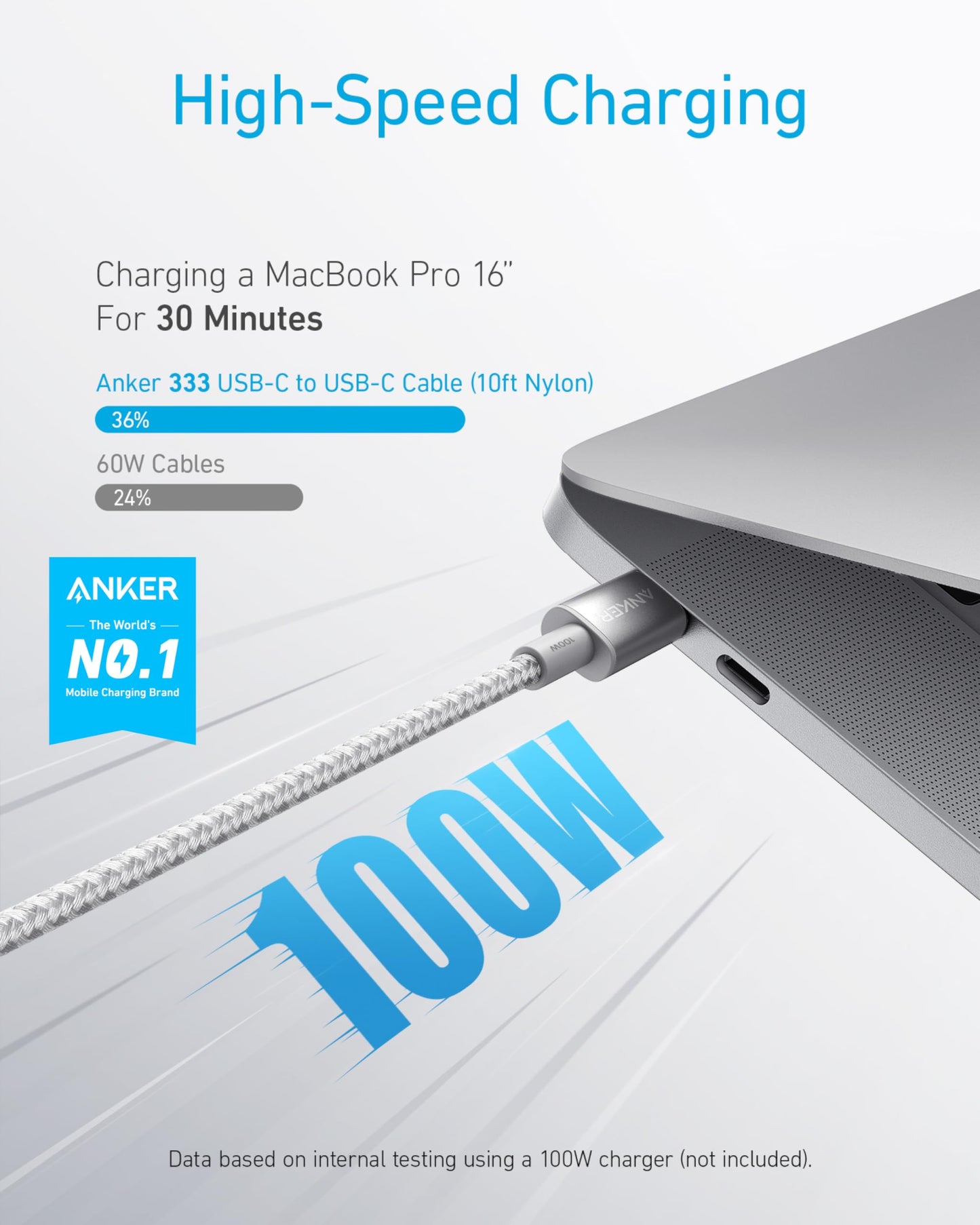 Anker USB C to USB C Cable (6FT, 2Pack), 100W USB C Charger Cord Fast Charging for iPhone 17/16 Series,MacBook Pro 2020,Pixel and More