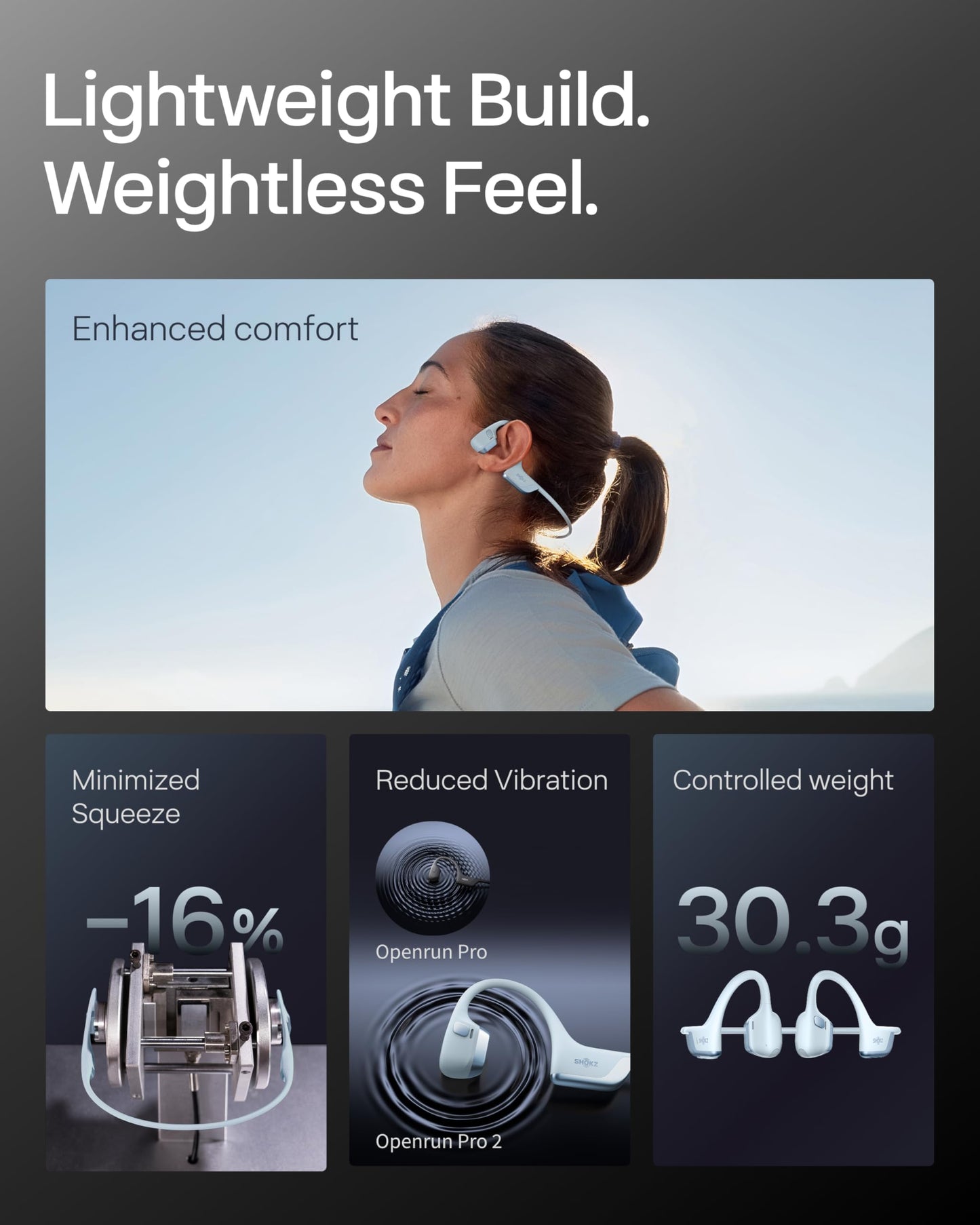 SHOKZ OpenRun Pro 2-Bone Conduction Headphones,Open-Ear Bluetooth Wireless Sport Earphones for Running,Workouts-Sweat Resistant,Comfortable Fit-Deep Bass,Smart Mic,Reflective Strip,Mini,Black