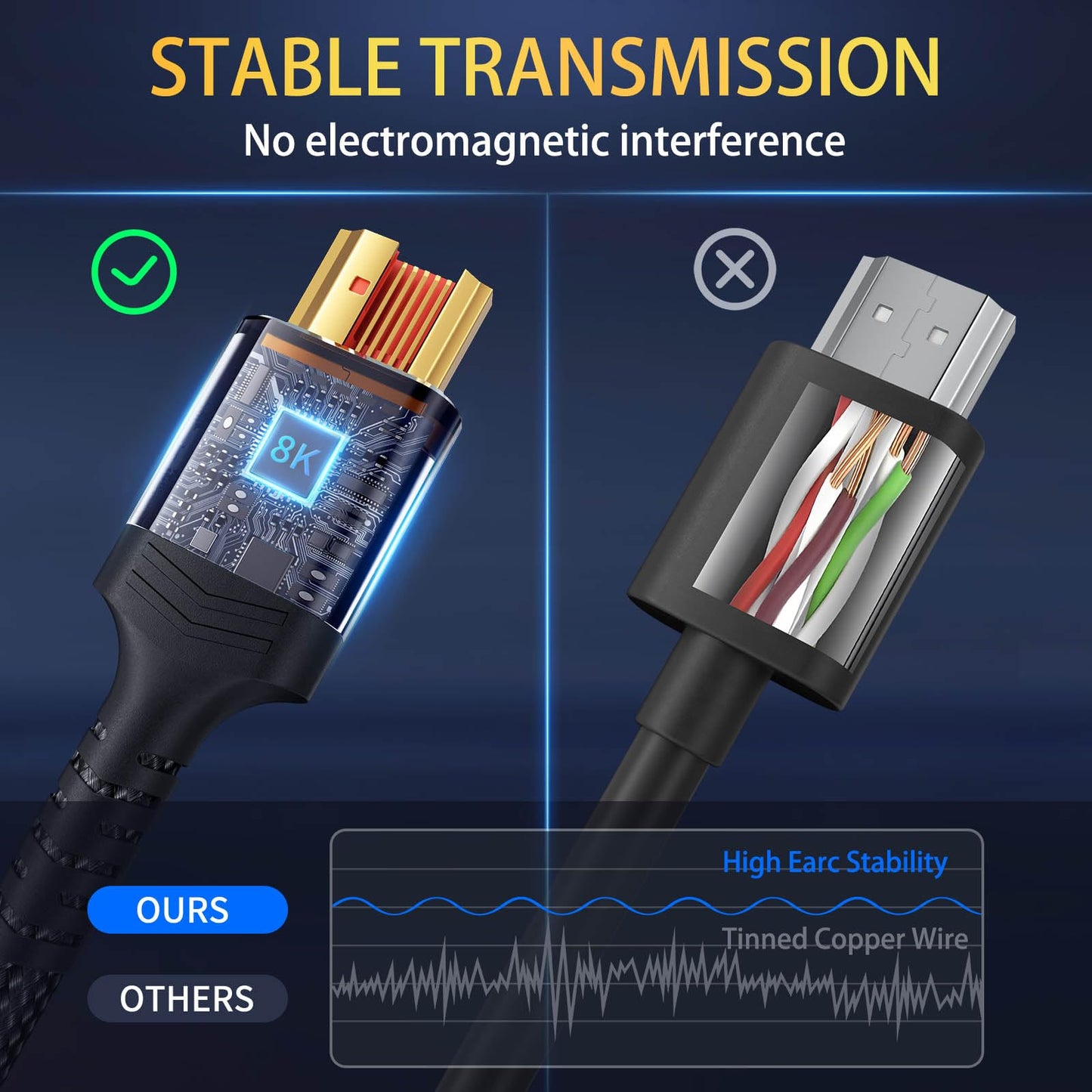 10K 8K HDMI Cable 2.1, Available 1.5FT 3.3FT 5FT 6.6FT 10FT 13FT 16FT 20FT 25FT Lengths for Selection,Ultra High Speed HDMI Cables Braided Cord 48Gbps, 8K@60Hz /4K@120Hz, HDCP 2.2&2.3(0.5M 1.5FT)
