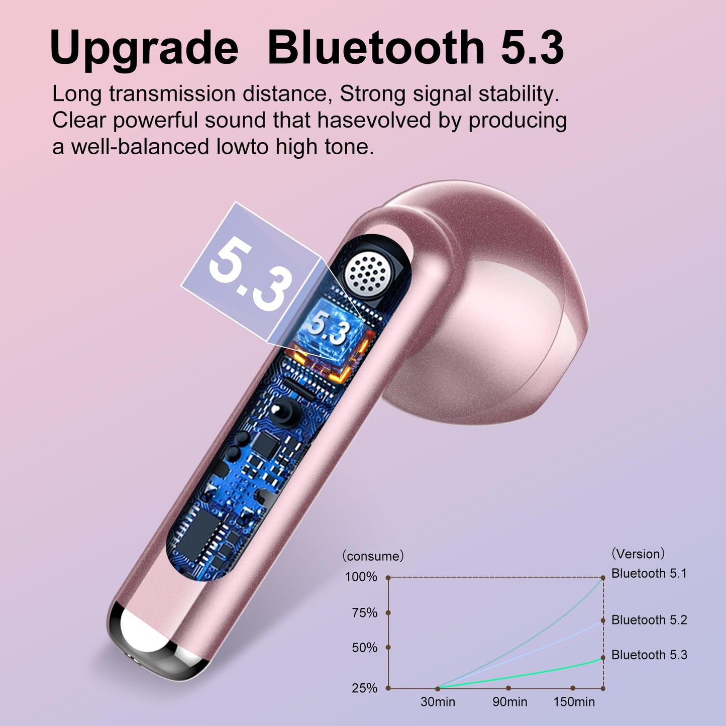 Wireless Earbuds, Bluetooth 5.3 Headphones HiFi Stereo, Mini in-Ear Bluetooth Earbuds, Wireless Earphones with 4 ENC Noise Cancelling Mic, IP7 Waterproof, LED Display, Touch Control Ear Buds, White