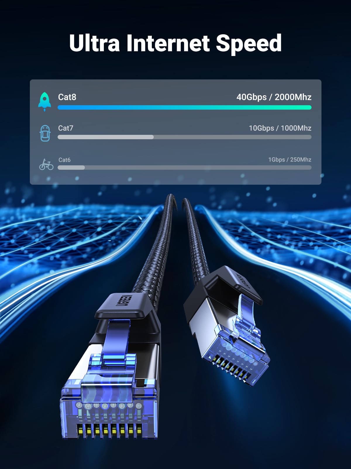 UGREEN Cat 8 Ethernet Cable High Speed 40Gbps 2000Mhz Network Shielded Cat8 Cable Braided Heavy Duty RJ45 LAN Cables Internet Cord Compatible for PS5, PS4, Xbox One, Modem, Router, 10ft