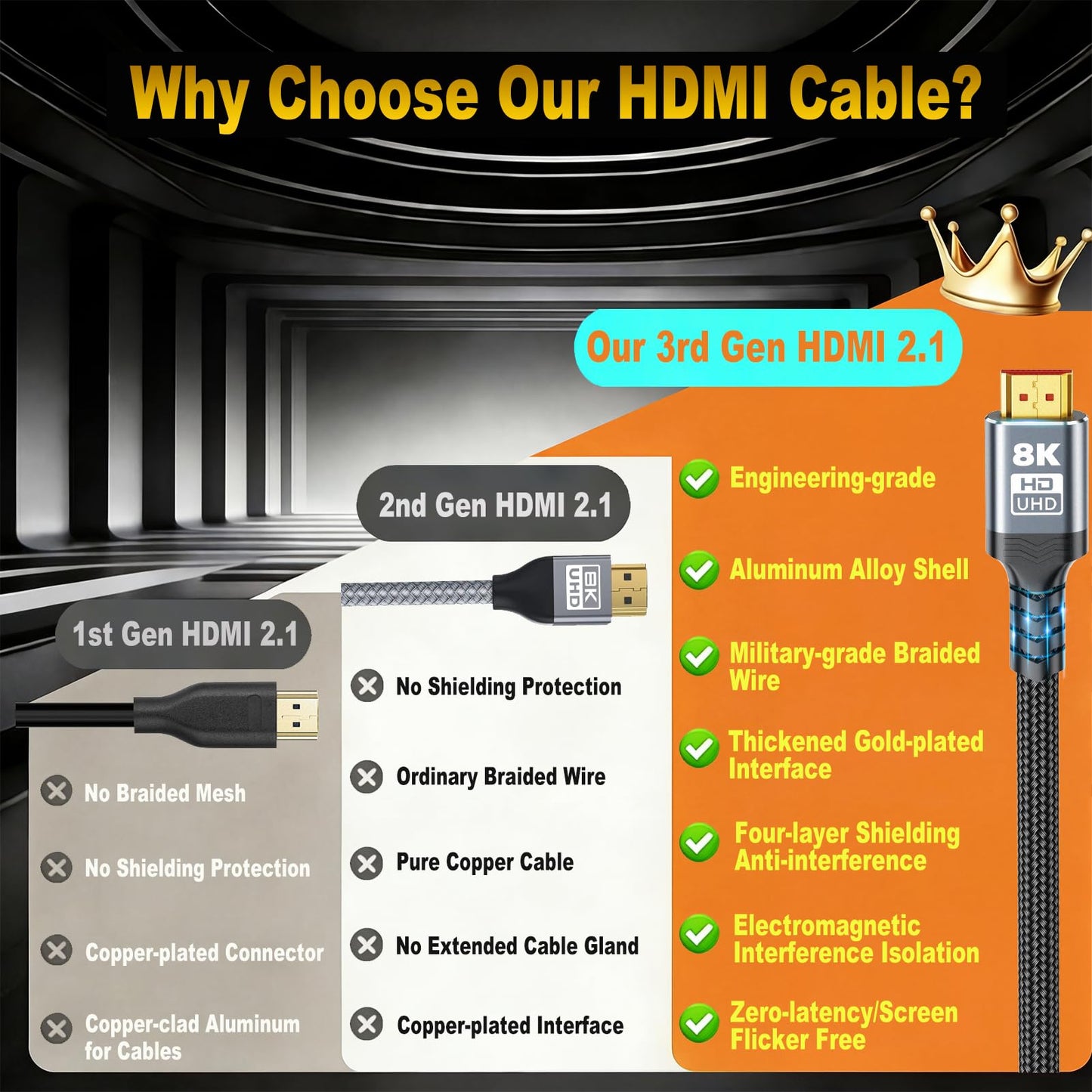 10K 8K HDMI Cable 2.1, Available 1.5FT 3.3FT 5FT 6.6FT 10FT 13FT 16FT 20FT 25FT Lengths for Selection,Ultra High Speed HDMI Cables Braided Cord 48Gbps, 8K@60Hz /4K@120Hz, HDCP 2.2&2.3(0.5M 1.5FT)
