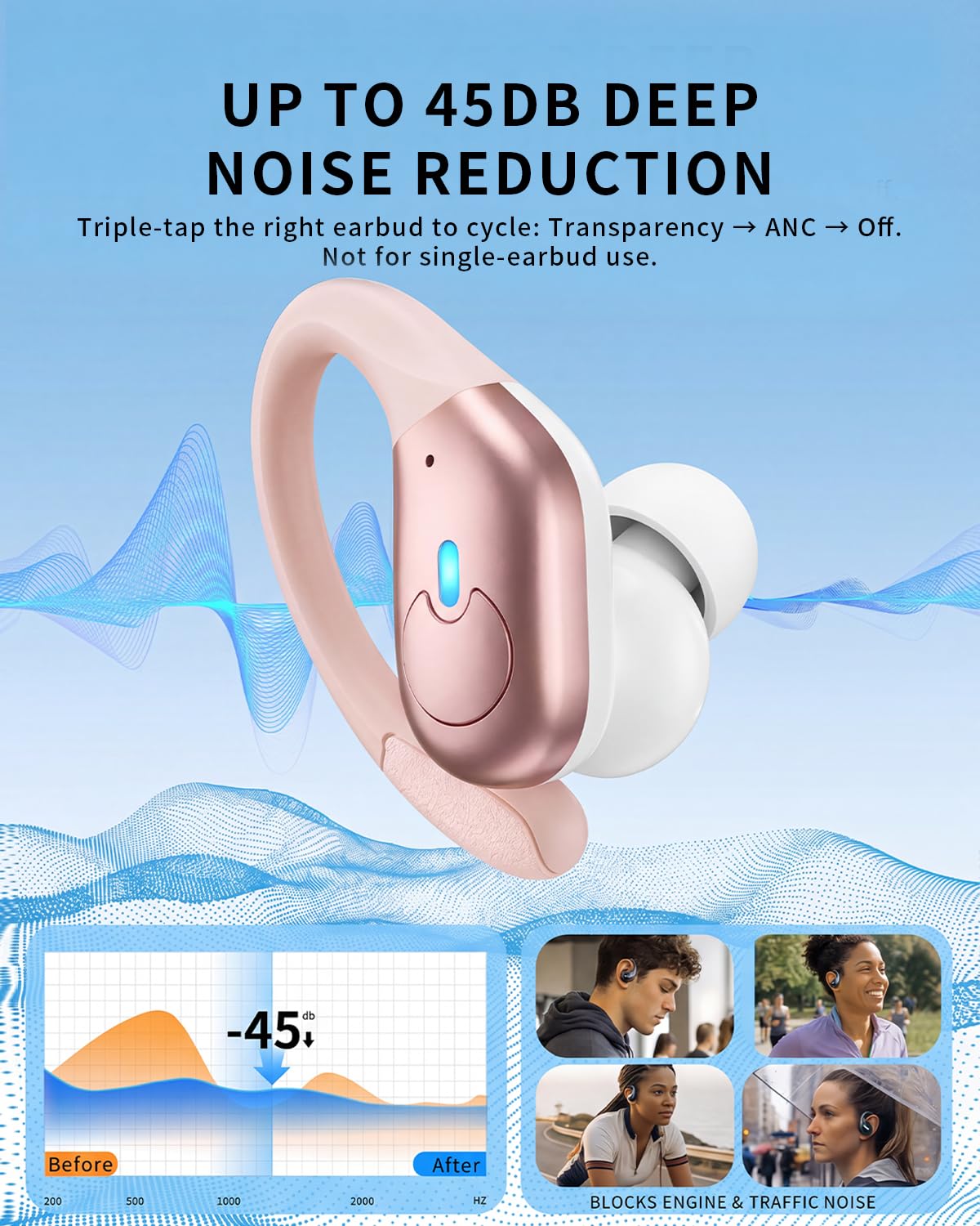 Active Noise Cancelling Ear Buds, Wireless Earbuds with Earhooks Microphone, 80hrs Playback Bluetooth Headphones Dual Battery Display Stereo Bass Earphones IPX7 Waterproof Headset for Workout/Sports