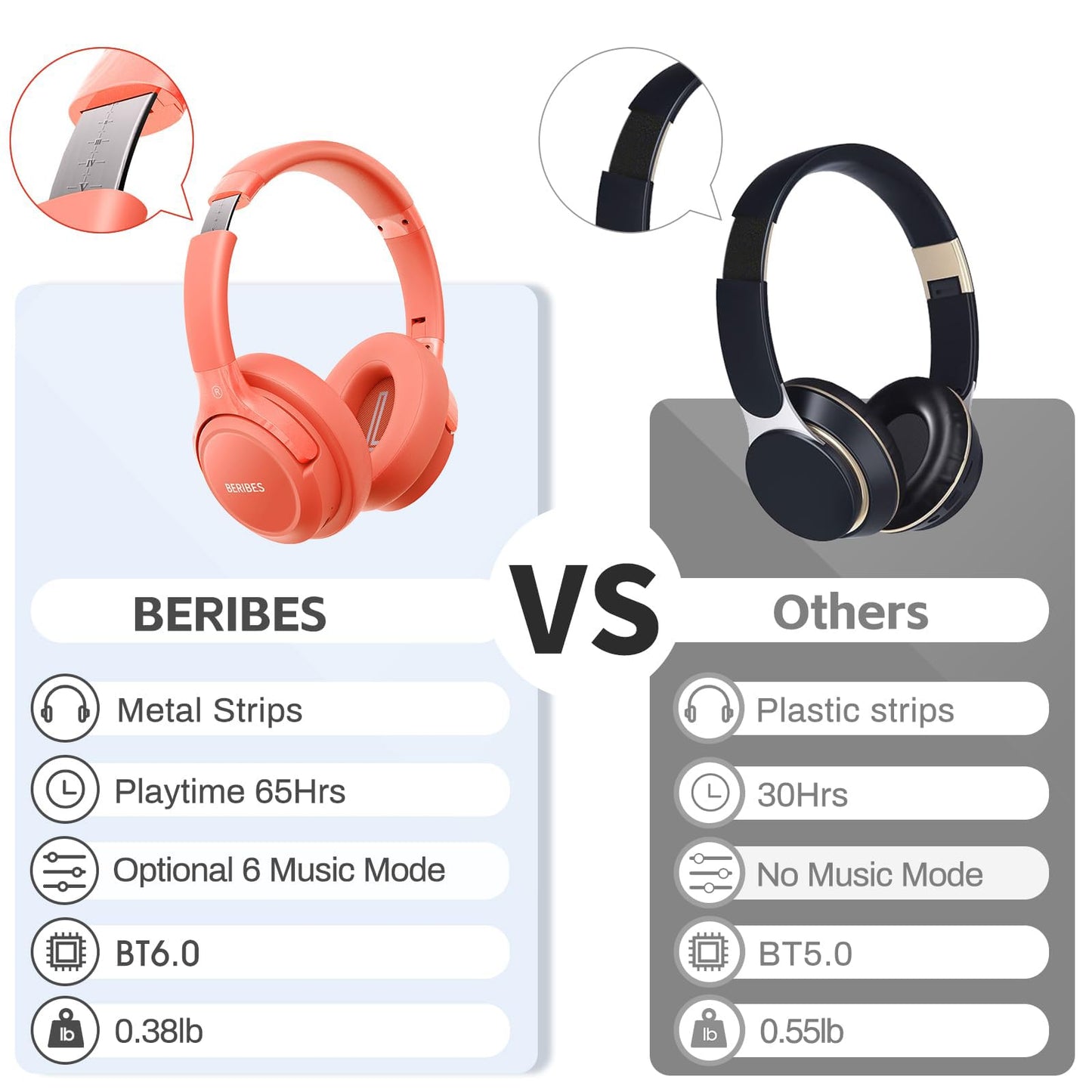 BERIBES Bluetooth Headphones Over Ear,65H Playtime and 6 EQ Modes Wireless Headphones with Microphone,Immersive Bass,HiFi Stereo,Foldable Lightweight Headset with Built-in HD Mic for Cellphone/PC/Ect.