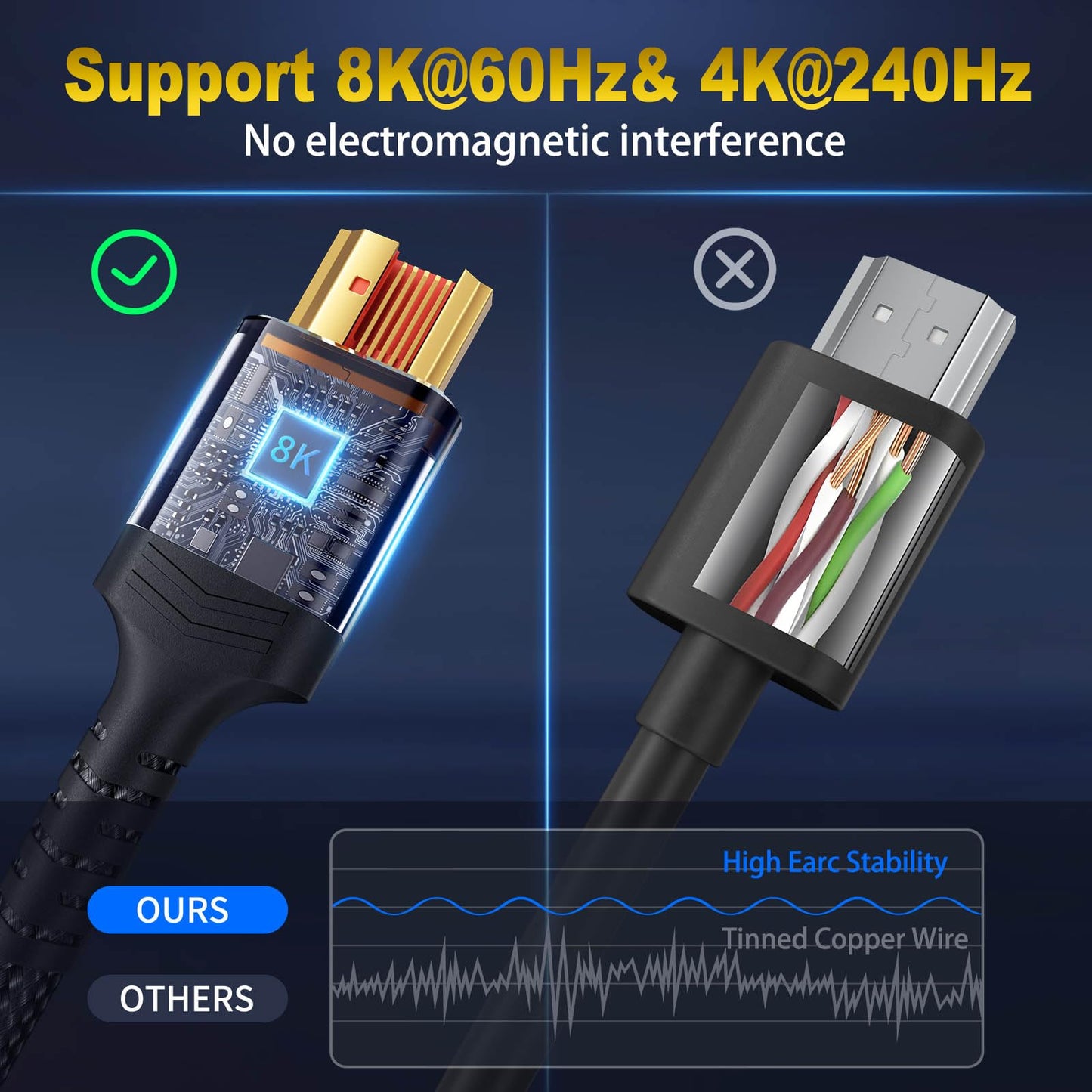 10K 8K HDMI Cable 2.1, Available 1.5FT 3.3FT 5FT 6.6FT 10FT 13FT 16FT 20FT 25FT Lengths for Selection,Ultra High Speed HDMI Cables Braided Cord 48Gbps, 8K@60Hz /4K@120Hz, HDCP 2.2&2.3(0.5M 1.5FT)