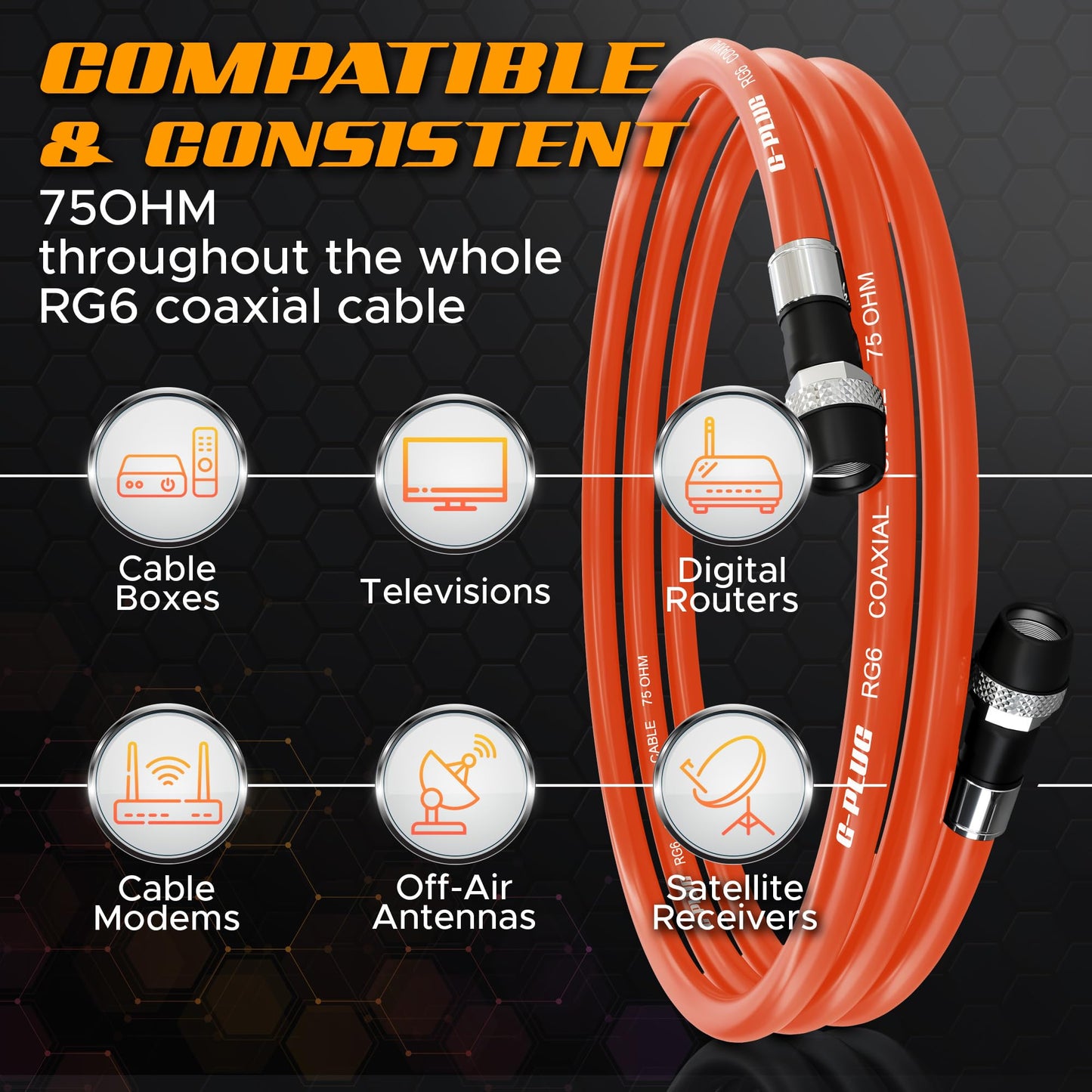 G-PLUG 25FT RG6 Coaxial Cable Connectors Set – High-Speed Internet, Broadband, Digital TV Aerial, Satellite Extension – Weather-Sealed Double Rubber O-Ring and Compression Connectors – White