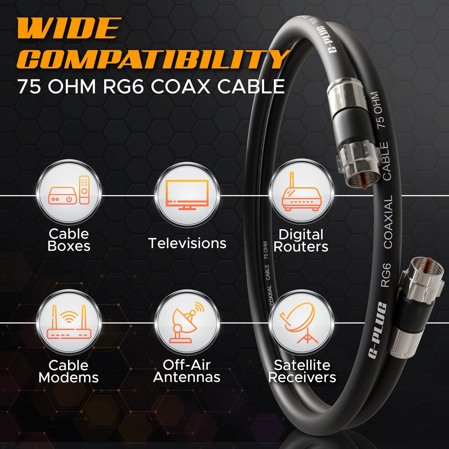 G-PLUG 25FT RG6 Coaxial Cable Connectors Set – High-Speed Internet, Broadband, Digital TV Aerial, Satellite Extension – Weather-Sealed Double Rubber O-Ring and Compression Connectors – White